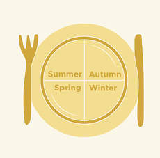 Seasonal food calendar